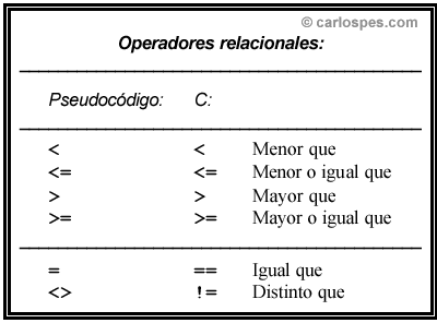 Curso: PROGRAMACIÓN I - SA - REVISAR