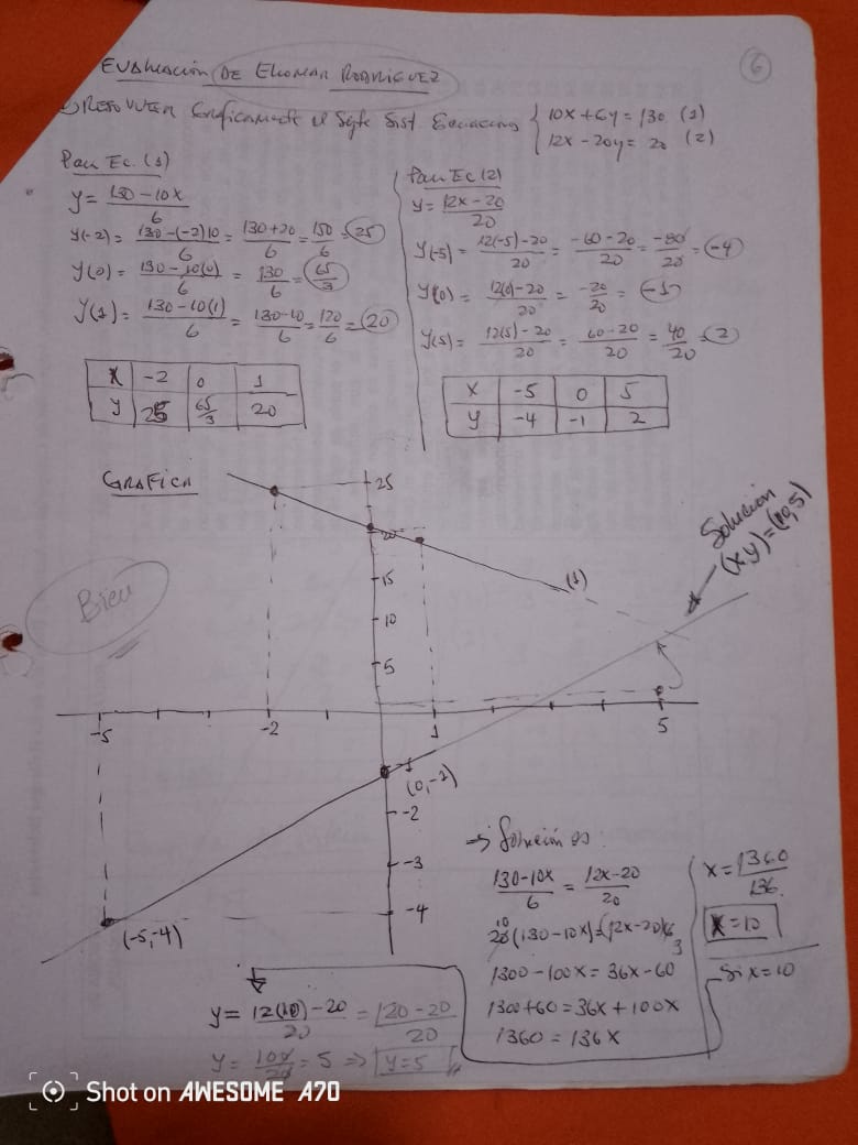 EJERCICIO RESUELTO DEL METODO GRAFICO